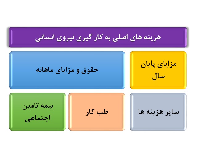 هزینه های کارفرما