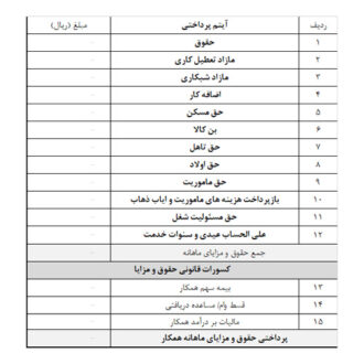 جدول فیش حقوقی 1403